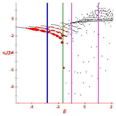 Peres lattice <J3>